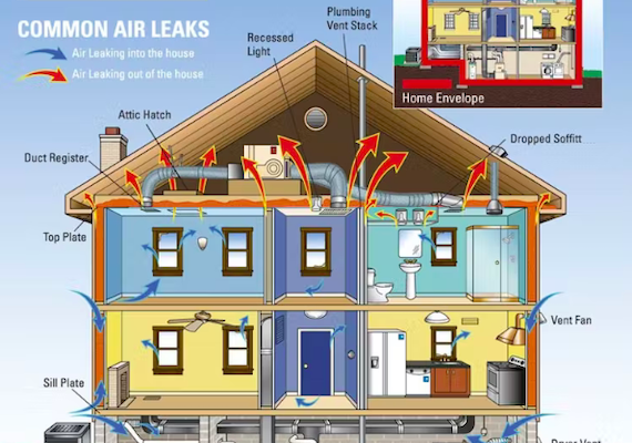 The most cost-effective energy efficiency Investments you can make – and how the new Inflation Reduction Act could help